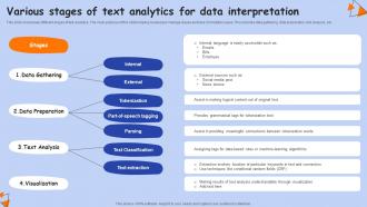 Various Stages Of Text Analytics For Data Interpretation