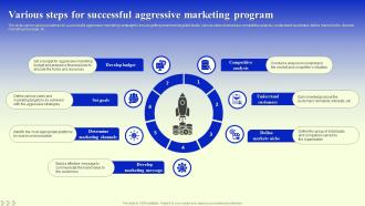 Various Steps For Successful Aggressive Marketing Program