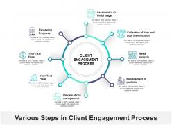 Various steps in client engagement process