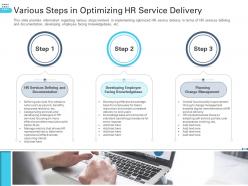 Various steps in optimizing hr service delivery transforming human resource ppt icons
