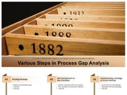 Various steps in process gap analysis
