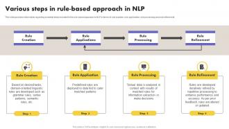 Various Steps In Rule-Based Approach In NLP What Is NLP And How It Works AI SS V