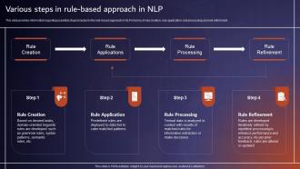Various Steps In Rule Based Approach In NLP Comprehensive Tutorial About AI SS V