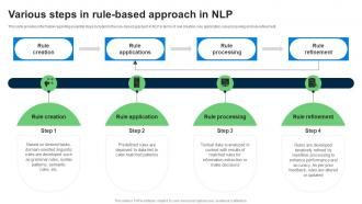Various Steps In Rule Based Approach In NLP Explore Natural Language Processing NLP AI SS V