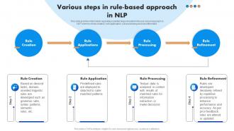 Various Steps In Rule Based Approach In NLP Natural Language Processing ...