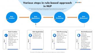 Various Steps In Rule Based Approach In NLP Natural Language Processing NLP For Artificial AI SS