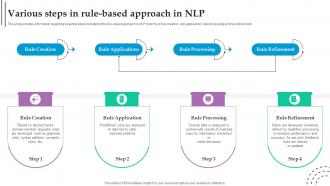 Various Steps In Rule Based Approach In NLP Role Of NLP In Text Summarization And Generation AI SS V