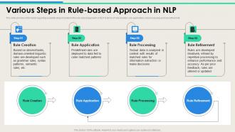 Various Steps In Rule Based Approach In NLP Technologies And Associated With NLP AI SS