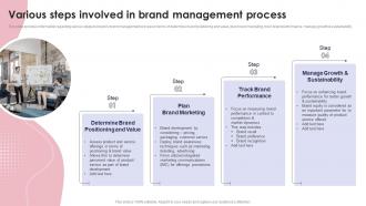 Various Steps Involved In Brand Management Process Ppt Powerpoint Presentation Portfolio