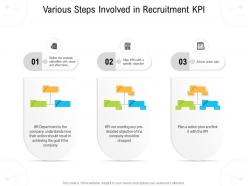Various steps involved in recruitment kpi