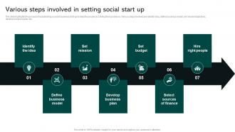 Various Steps Involved In Setting Social Start Up Social Business Startup