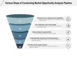 Various steps of conducting market opportunity analysis pipeline
