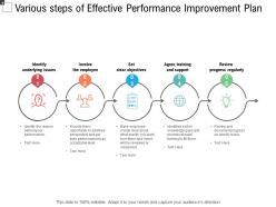 Various Steps Of Effective Performance Improvement Plan