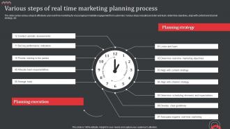 Various Steps Of Real Time Marketing Planning Process