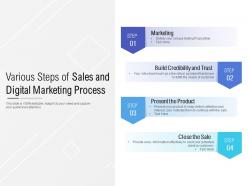 Various steps of sales and digital marketing process