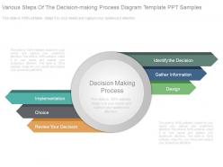 Various steps of the decision making process diagram template ppt samples