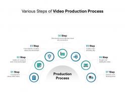 Various steps of video production process