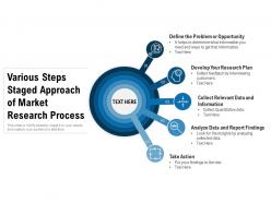 Various steps staged approach of market research process