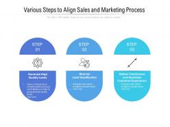 Various steps to align sales and marketing process