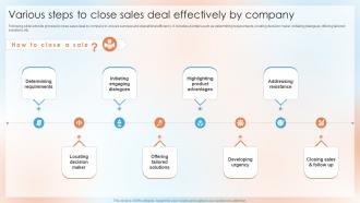 Various Steps To Close Sales Deal Effectively By Company Top Sales Closing Techniques SA SS