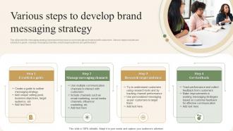 Various Steps To Develop Brand Messaging Strategy