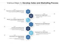 Various steps to develop sales and marketing process