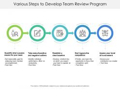 Various steps to develop team review program