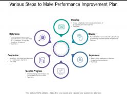 Various Steps To Make Performance Improvement Plan