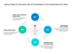 Various Steps To Overcome Lack Of Commitment In Five Dysfunctions Of A Team