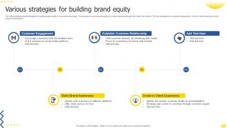Various Strategies For Building Brand Equity