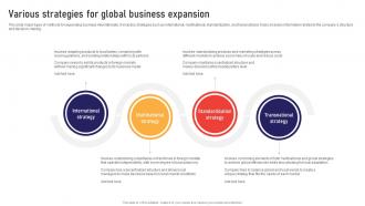 Various Strategies For Global Business Expansion Global Business Strategies Strategy SS V