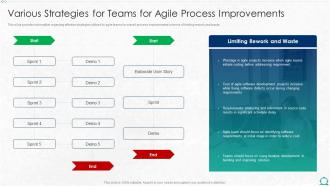 Various Strategies For Teams For Agile Process Integration Of Itil With Agile Service Management It