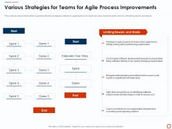 Various strategies for teams for agile service management with itil ppt elements