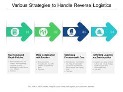 Various strategies to handle reverse logistics
