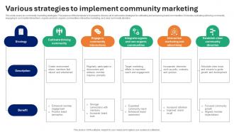 Various Strategies To Implement Community Marketing