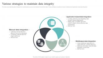 Various Strategies To Maintain Data Integrity