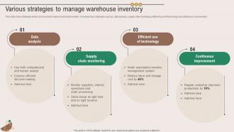 Various Strategies To Manage Warehouse Marketing Plan To Grow Product Strategy SS V