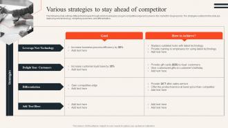 Various Strategies To Stay Ahead Of Competitor Uncovering Consumer Trends Through Market Research Mkt Ss