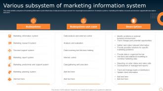 Various Subsystem Of Marketing Information System