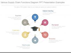 Various supply chain functions diagram ppt presentation examples