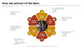 Various Tasks Performed In IoT Food Industry