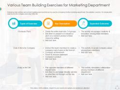 Various team building exercises for marketing department