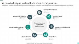 Various Techniques And Methods Of Marketing Analysis