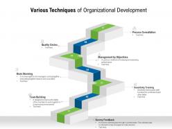 Various techniques of organizational development