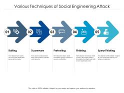 Various techniques of social engineering attack