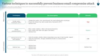 Various Techniques To Successfully Prevent Business Compromise Conducting Security Awareness