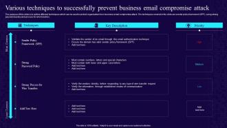Various Techniques To Successfully Prevent Business Email Compromise Attack Developing Cyber Security Awareness