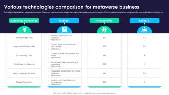 Various Technologies Comparison For Metaverse Business