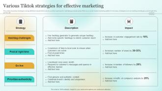 Various Tiktok Strategies For Effective Marketing Marketing Plan To Enhance Business Performance Mkt Ss