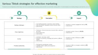 Various Tiktok Strategies For Effective Marketing Offline Marketing To Create MKT SS V